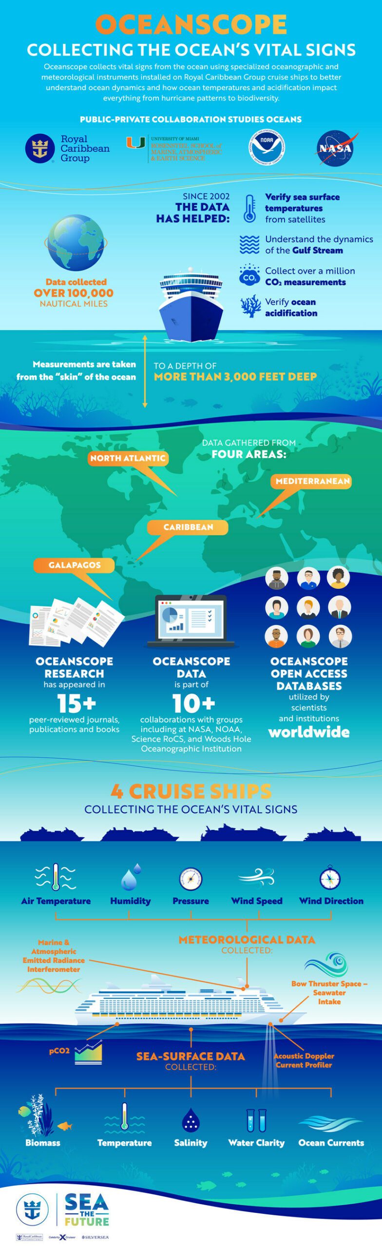 Ocean Events 2024 Toni Agretha   Final Oceanscope Infographic Scaled 